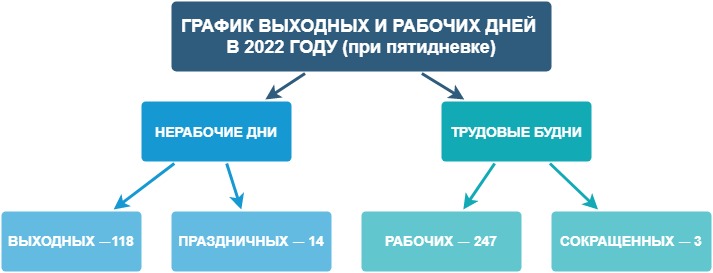 График Работы На Новый Год 2022