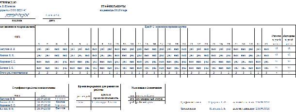 График 2 2 характеристика