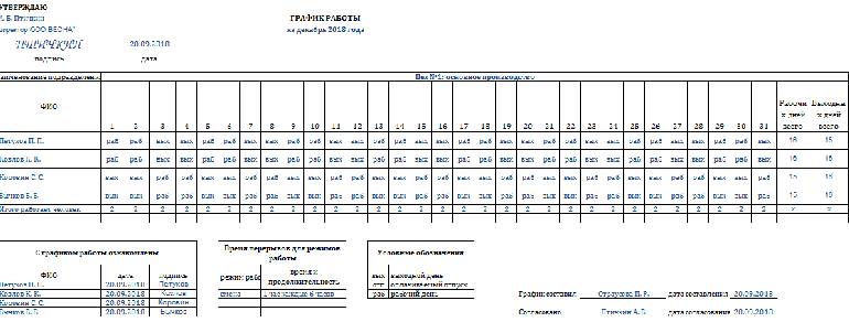 Как в трудовом договоре прописать график работы 2 через 2 образец