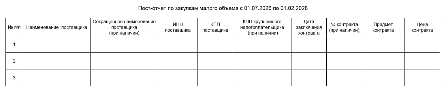 Форма «пост-отчёта» по закупкам малого объёма Форма «пост-отчёта» по закупкам малого объёма