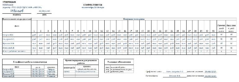 Что такое график работы 2 через 2 в 2024году