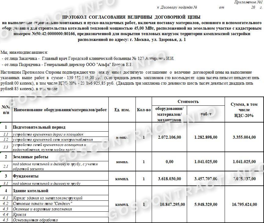 Образец протокола договорной цены на строительные работы