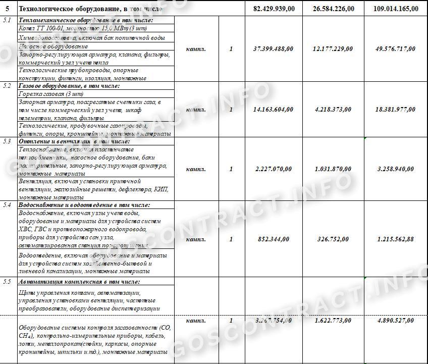 Образец протокола договорной цены на строительные работы, стр. 2
