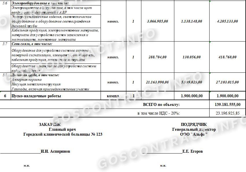 Образец протокола договорной цены на строительные работы, стр. 3