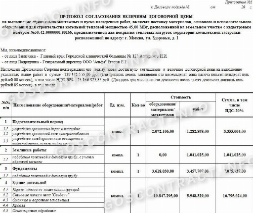 Образец протокола согласования договорной цены 2024 | Скачать форму, бланк