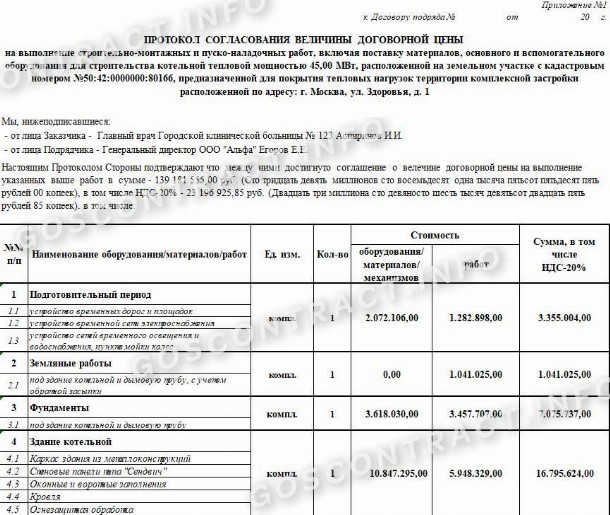 Образец протокола согласования договорной цены 2024 | Скачать форму, бланк