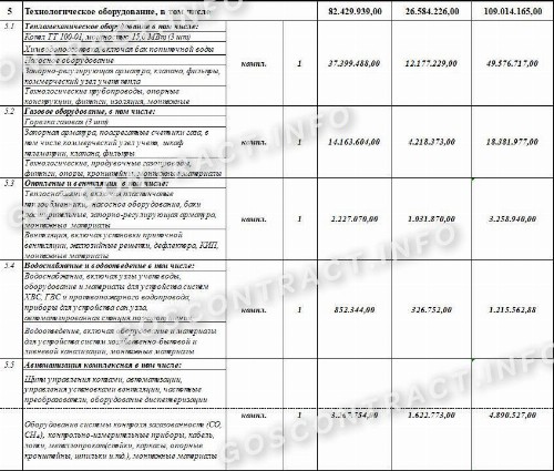 Образец протокола согласования договорной цены 2024 | Скачать форму, бланк