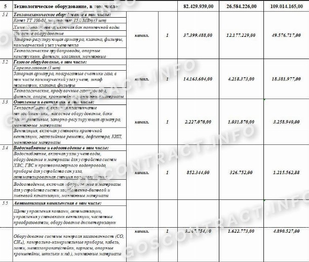 Образец протокола согласования договорной цены 2024 | Скачать форму, бланк