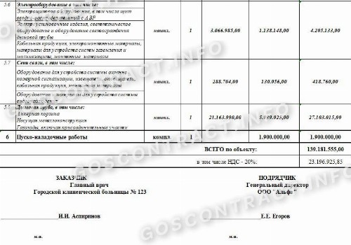 Образец протокола согласования договорной цены 2024 | Скачать форму, бланк