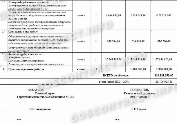 Образец протокола согласования договорной цены 2024 | Скачать форму, бланк