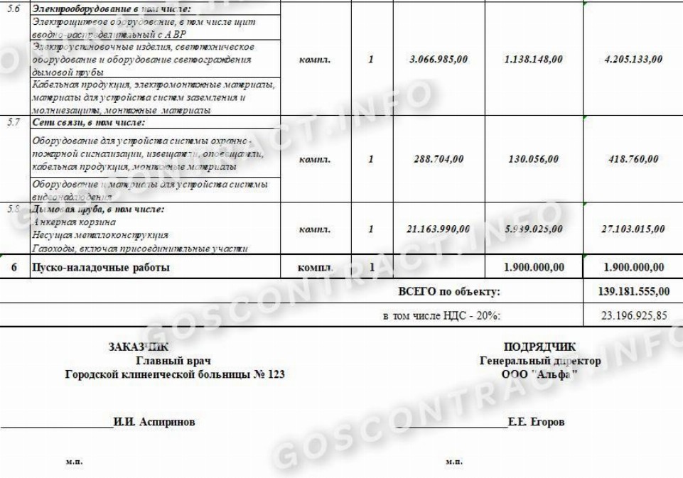 Образец протокола согласования договорной цены 2024 | Скачать форму, бланк