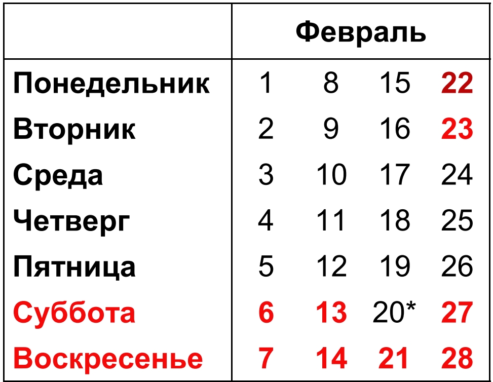 Сколько летних дней в 2021