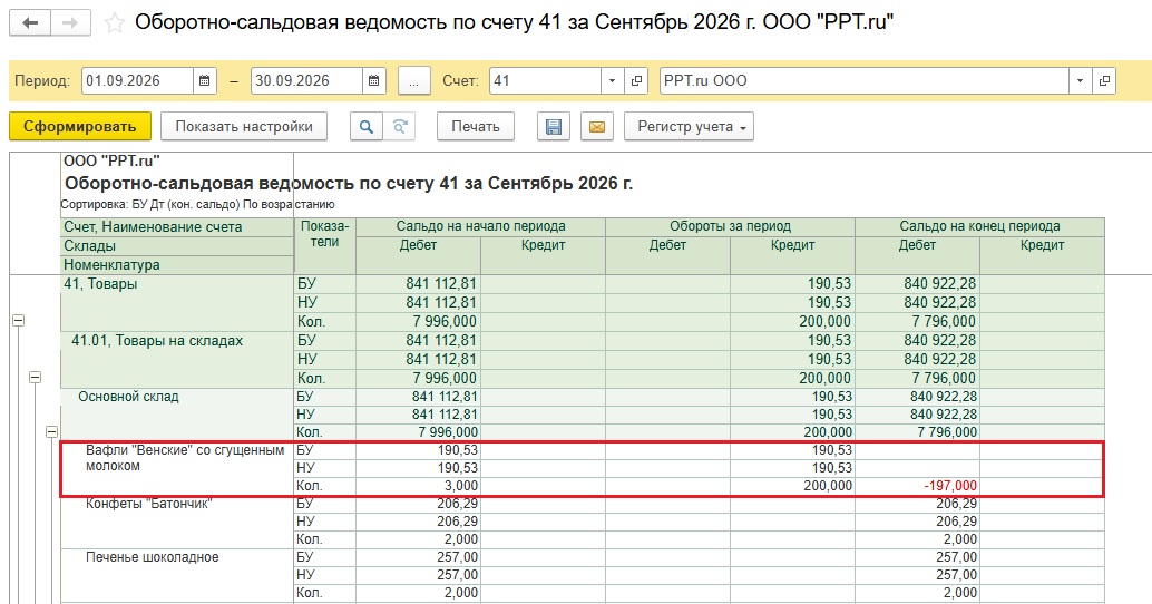 Пример наличия отрицательных остатков в оборотно-сальдовой ведомости Пример наличия отрицательных остатков в оборотно-сальдовой ведомости