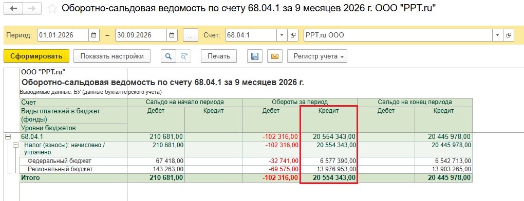 ОСВ счета 68.04 ОСВ счета 68.04