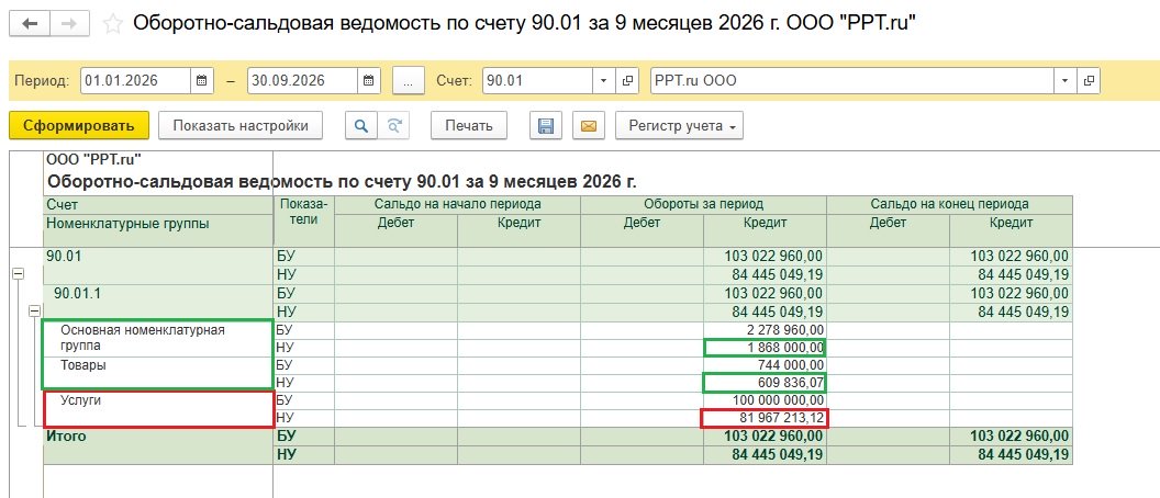 ОСВ счета 90.01 ОСВ счета 90.01
