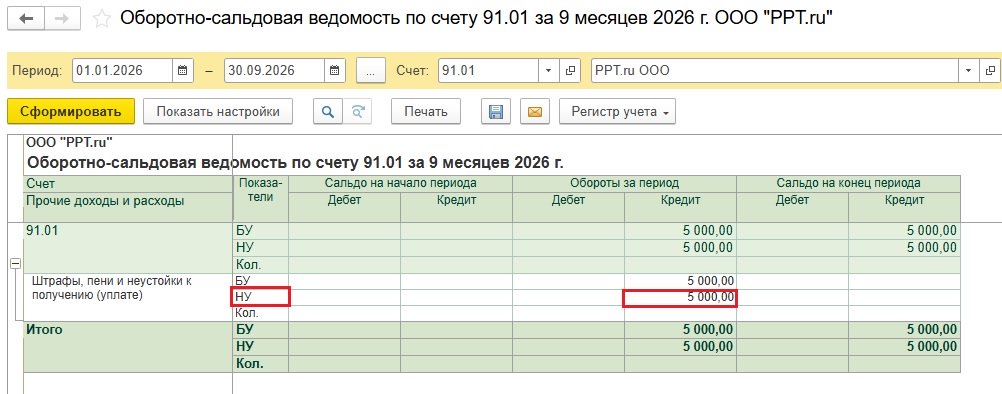 ОСВ сч. 91.01 ОСВ сч. 91.01