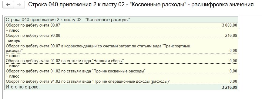 Косвенные расходы Косвенные расходы