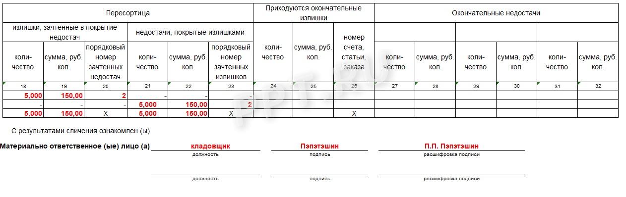 Пересортица в ИНВ-19 Пересортица в ИНВ-19