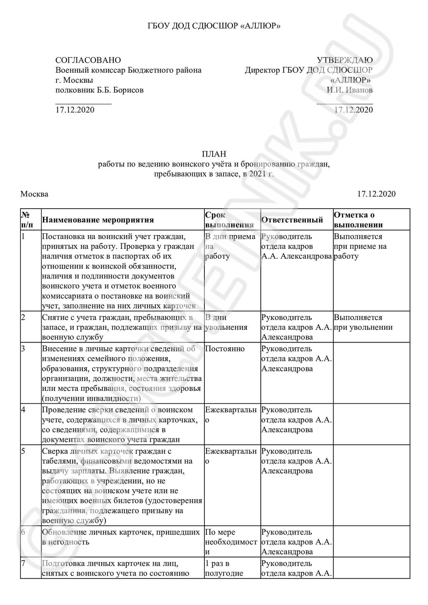 Организация воинского учета в организации пошаговая инструкция. План по ведению воинского учета и бронирования. План по ведению воинского учета. План работы по ведению воинского учета. План о ведении воинского учета.