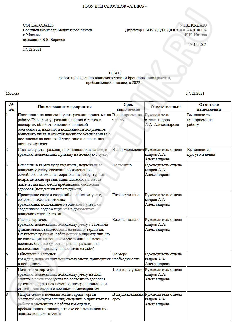 Военный стол в организации пошаговая инструкция