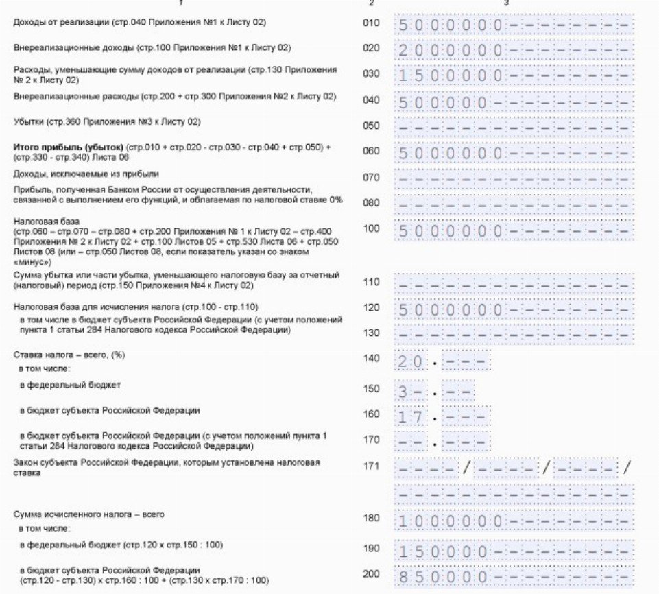 Декларация по прибыли с обособленным подразделением образец