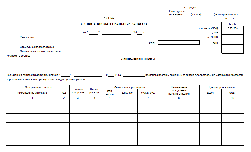 Акт недостачи при приемке товара