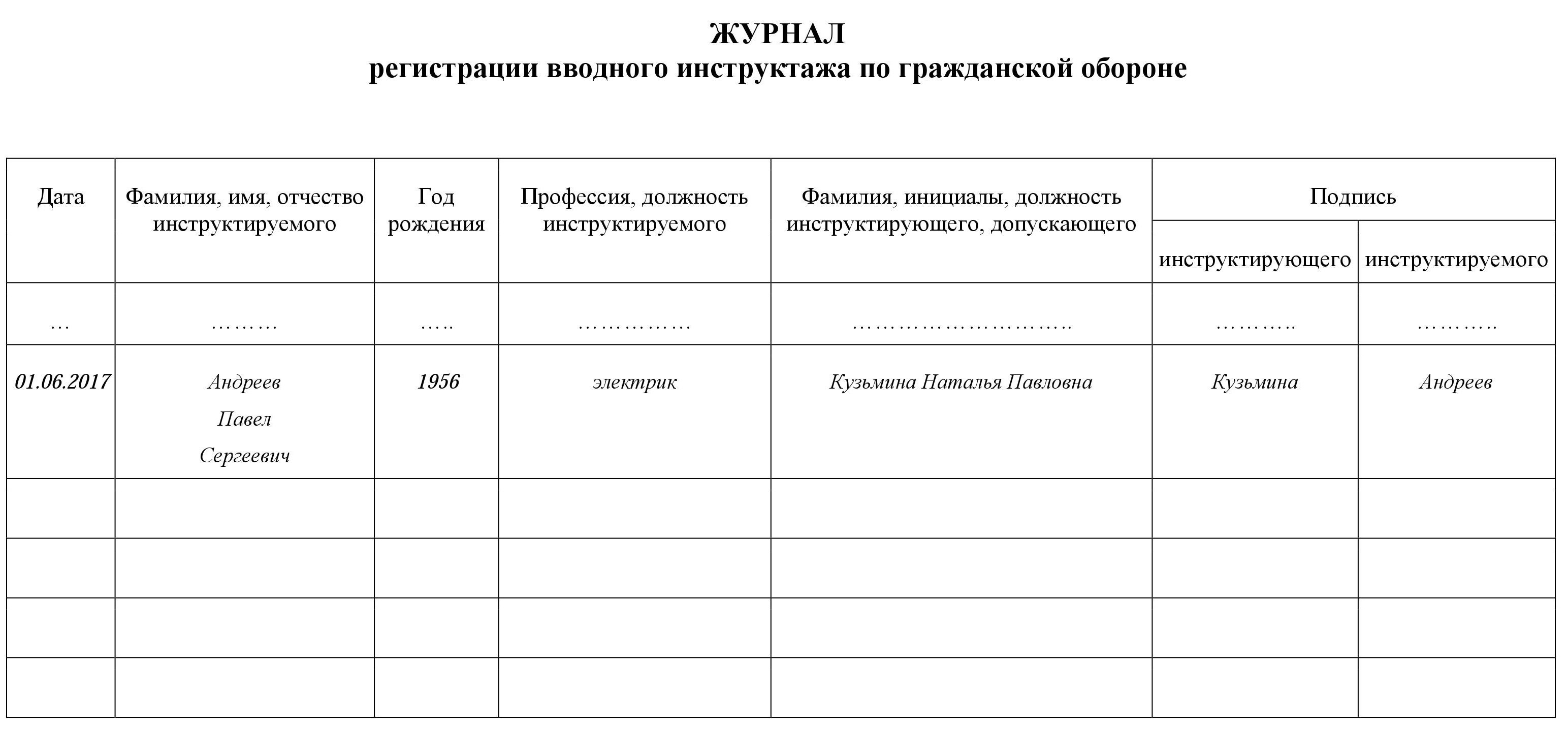 Журнал инструктажей по антитеррористической защищенности образец. Журнал вводного инструктажа по го и ЧС. Журнал учета инструктажей по чрезвычайным ситуациям. Журнал по регистрации инструктажа по гражданской обороне.