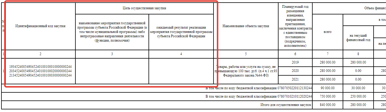 План закупки по 223 фз образец. План-график закупок по 223-ФЗ. План график по 223 ФЗ. План закупок по 223 ФЗ. Форма плана закупок по 223-ФЗ.