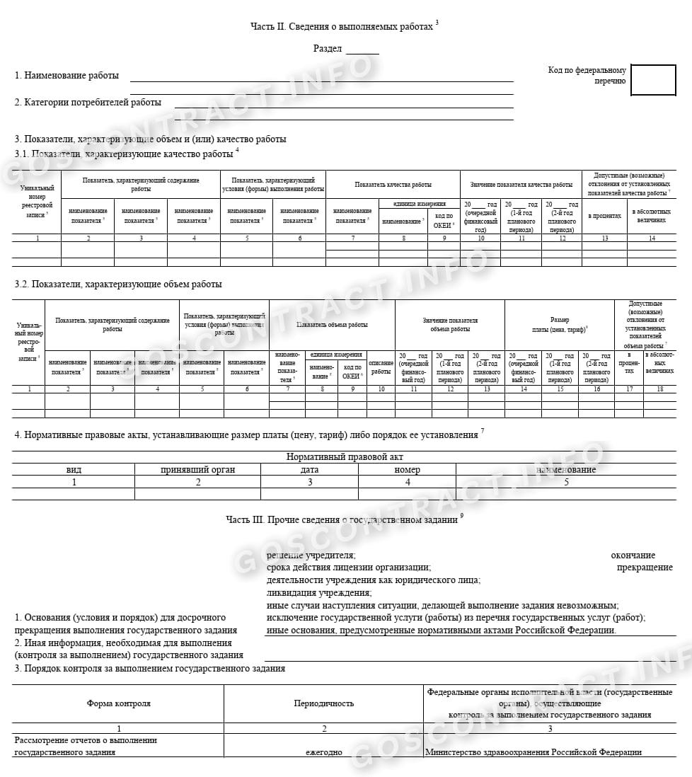 Субсидия на выполнение государственного задания бюджетным учреждением в  2024 году