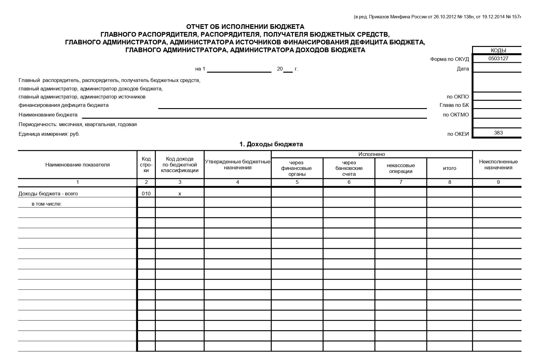 Отчет об исполнении бюджета