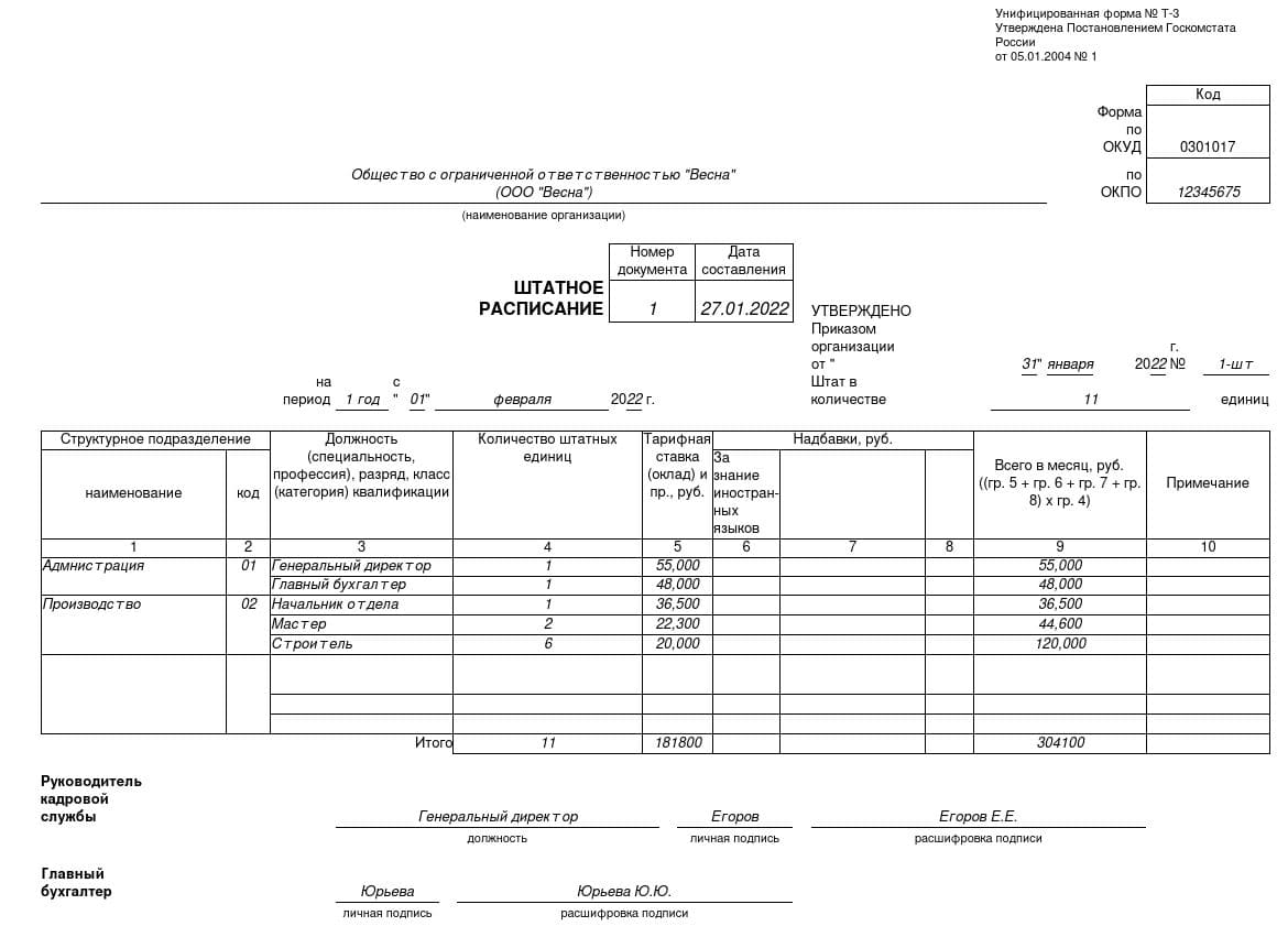 Т 3 штатное расписание образец заполнения