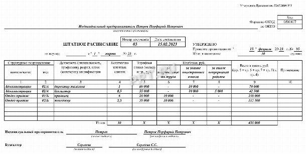 Штатное расписание – образец в ноябре 2023 | Скачать форму бланк