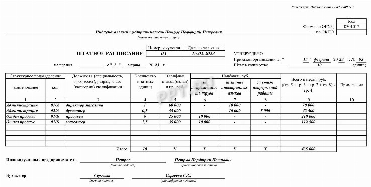 Штатное расписание в доу образец