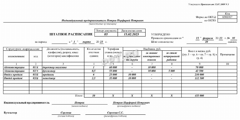 Штатное расписание – образец в октябре 2023 | Скачать форму бланк