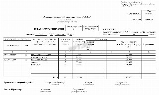 Штатное расписание строительной компании