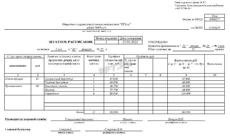 Форма т3 штатное расписание образец