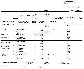 Штатное расписание 2023 образец