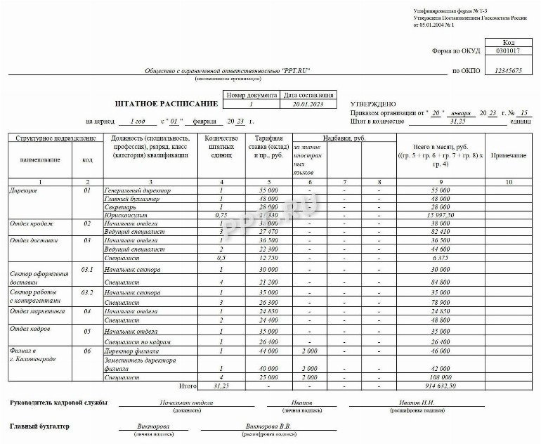 Штатное расписание турфирмы образец