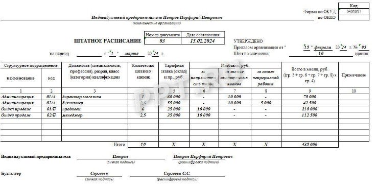 Штатное расписание – образец на 2024 год | Скачать форму бланк