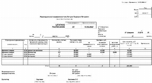 Штат строительной компании схема на примере