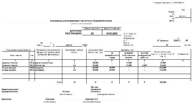 Штатное расписание на 2020 год образец