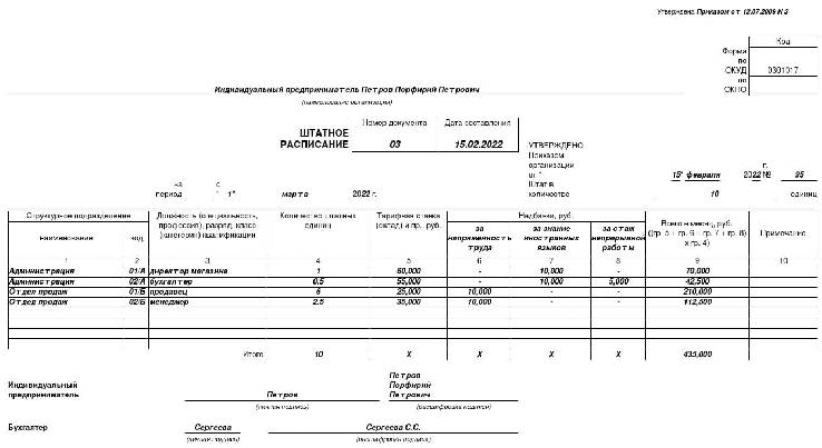 Штатное расписание без окладов образец