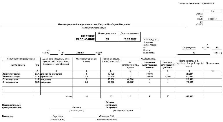 Образец штатного расписания 2022