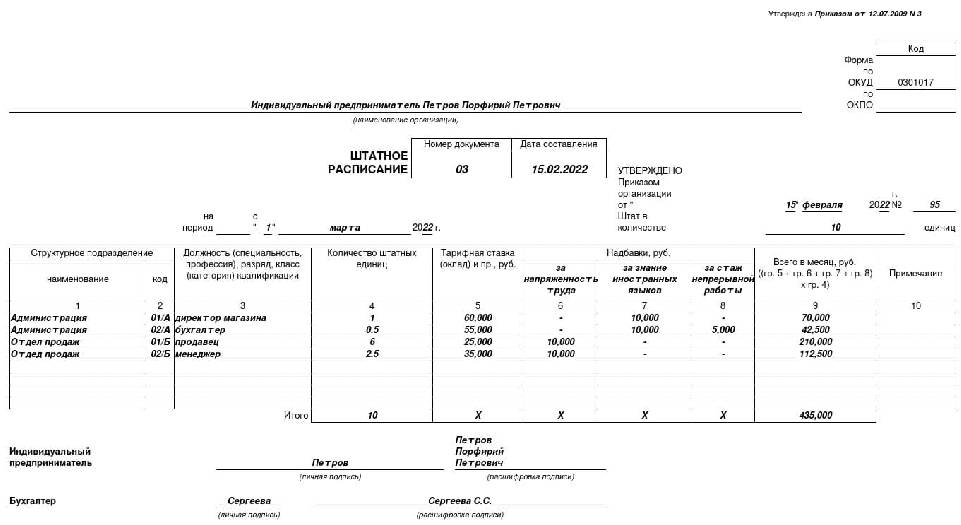 Образец штатного расписания 2022