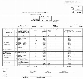 Штатное расписание 2022 образец