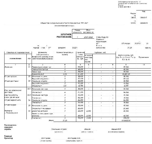 Образец штатного расписания 2022