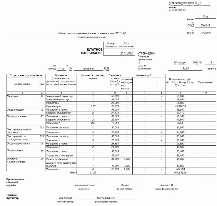 Штатное расписание 2022 образец