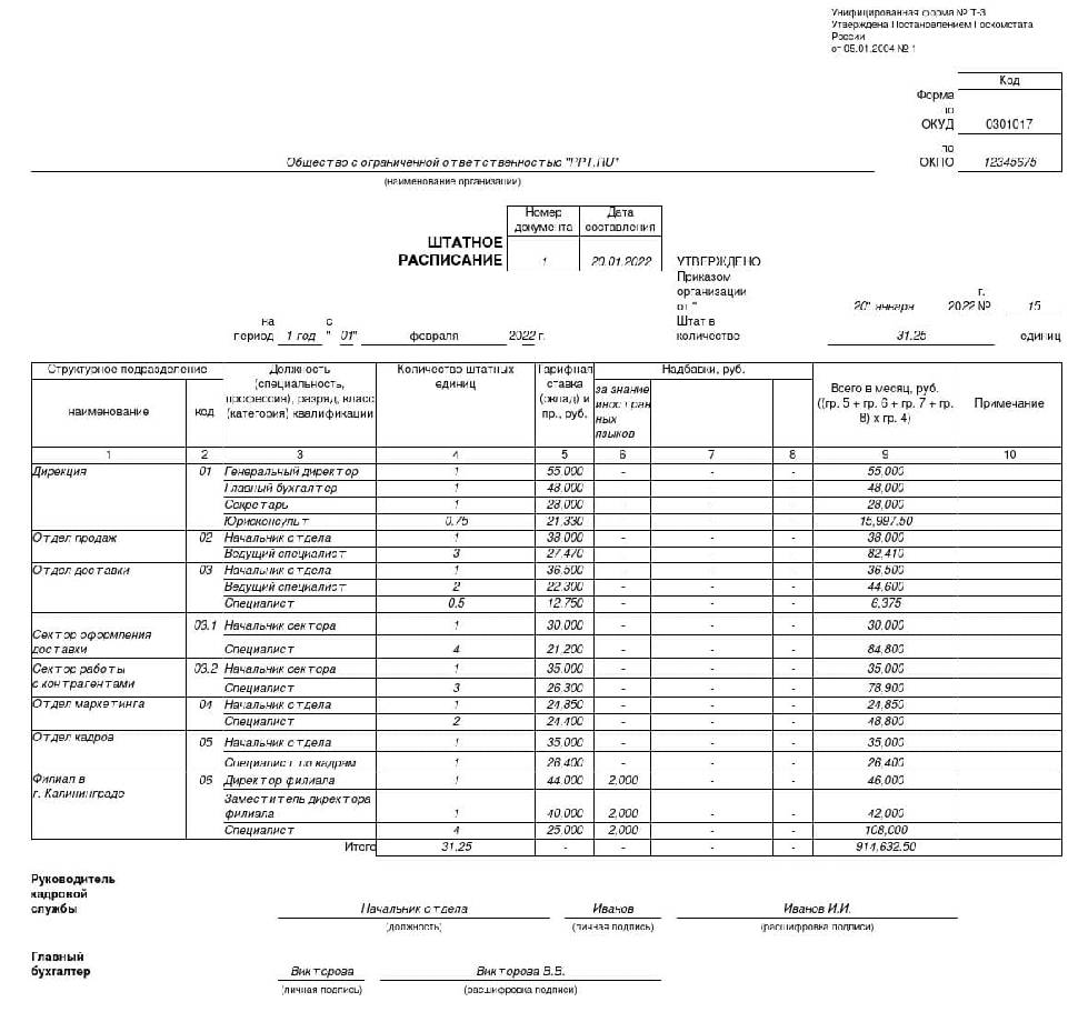 Штатное расписание т3 образец
