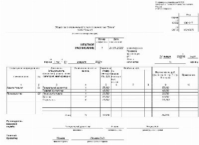 Образец штатного расписания на 2022 год оформляем по всем правилам