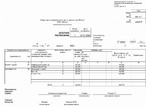 Штатное расписание 2022 образец